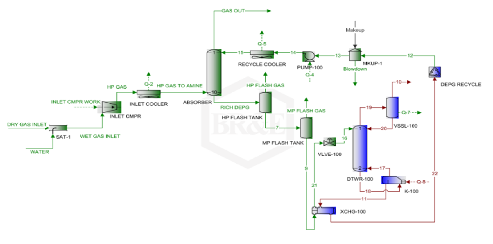 helium-gas-plant-model