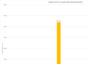 methane-emissions-chart