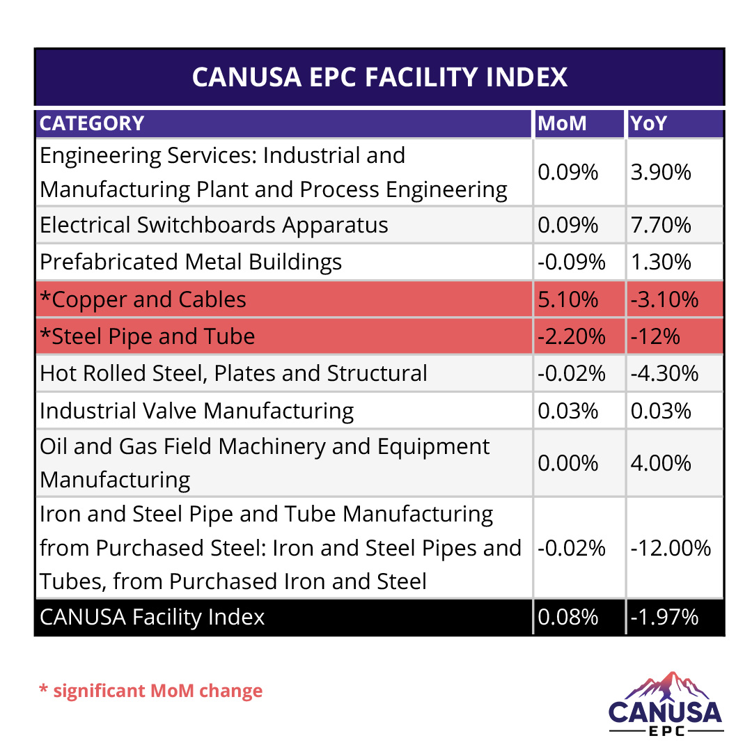 CANUSA EPC Facility Index