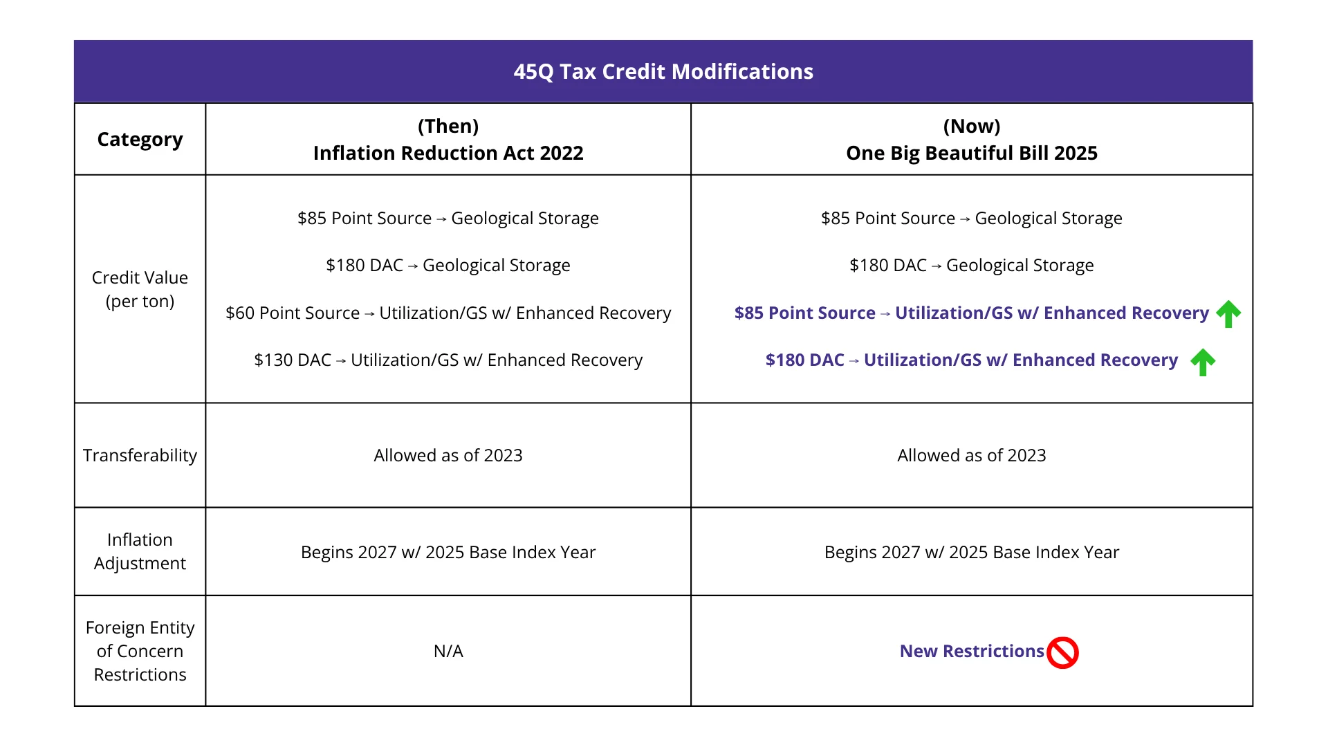 Table Changes for the OBBB Act